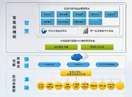機動車排放帶來的環(huán)境污染問題該如何應(yīng)對？