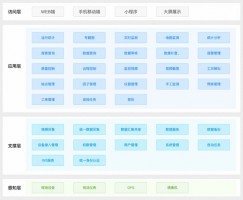 提高水質(zhì)自動(dòng)監(jiān)管過程中信息化、智能化程度丨同陽地表水在線監(jiān)測管控平臺